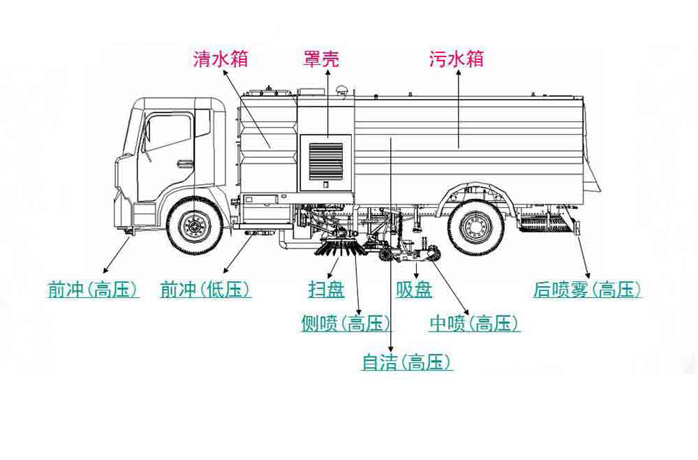 東風(fēng)天錦12方掃路車(chē)_12