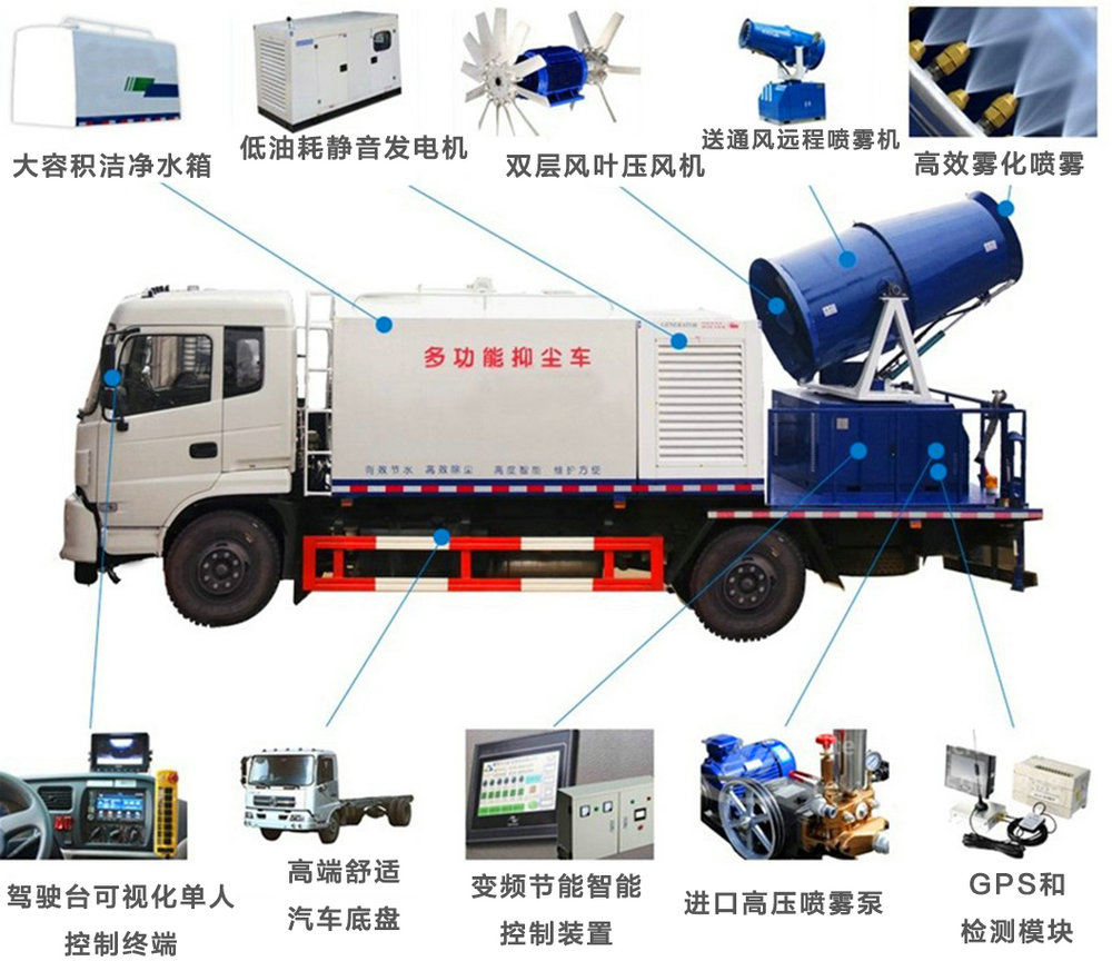 東風(fēng)145多功能抑塵車(chē)10個(gè)立方_13